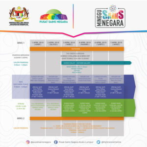 Jadual PSN 3 1