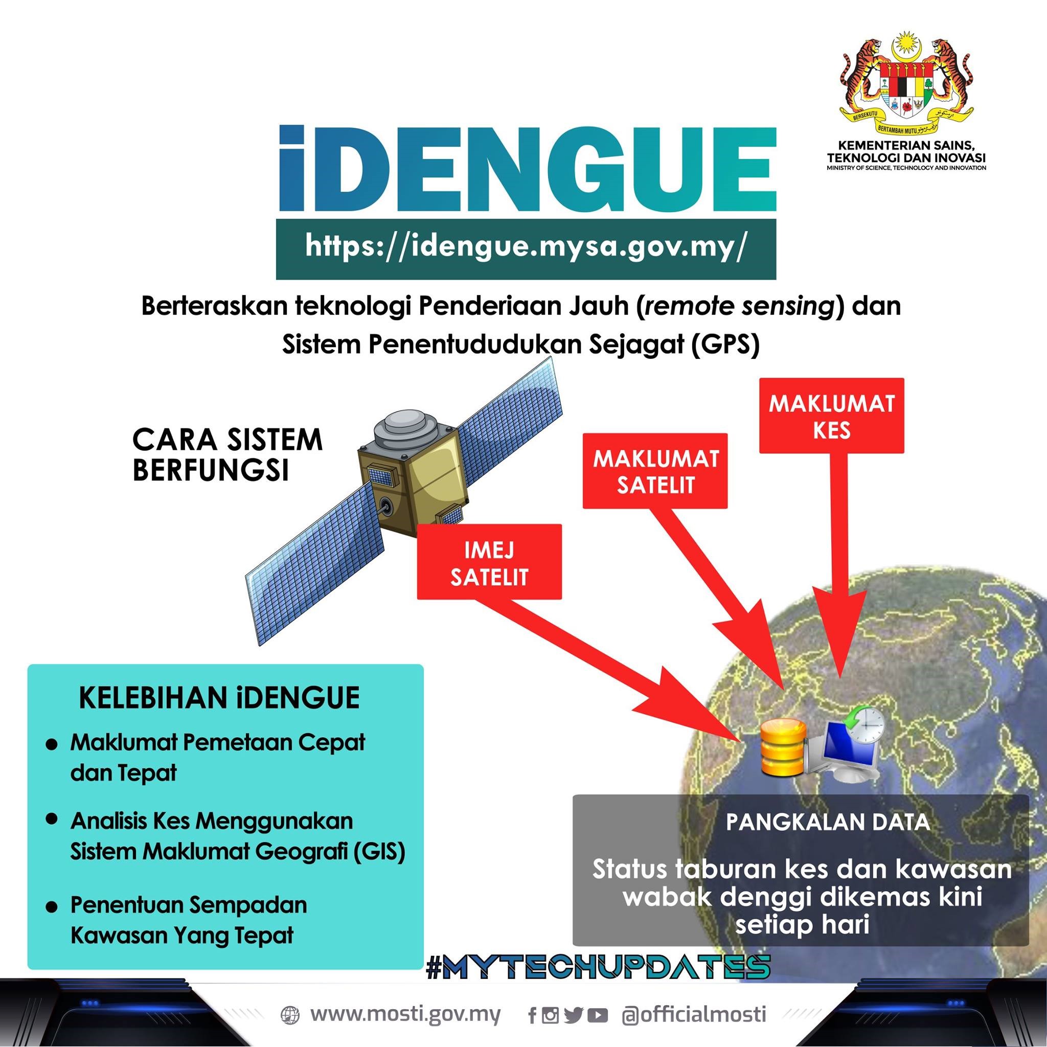 iDengue