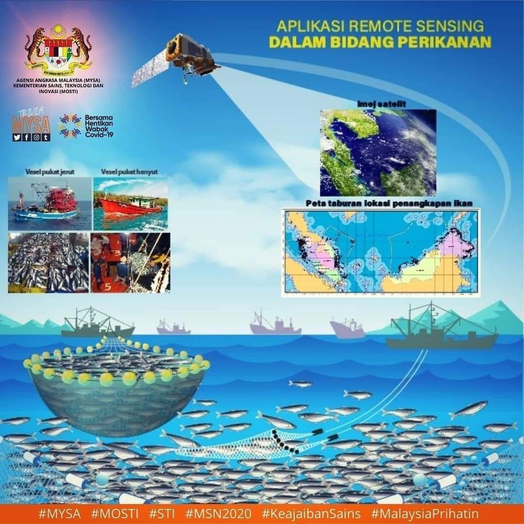 Aplikasi Remote Sensing Dalam Bidang Perikanan