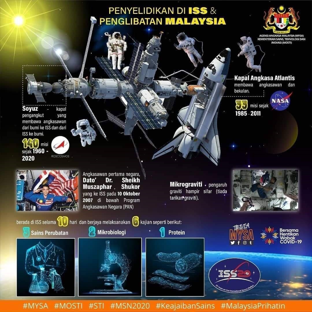 penyelidikan di iss