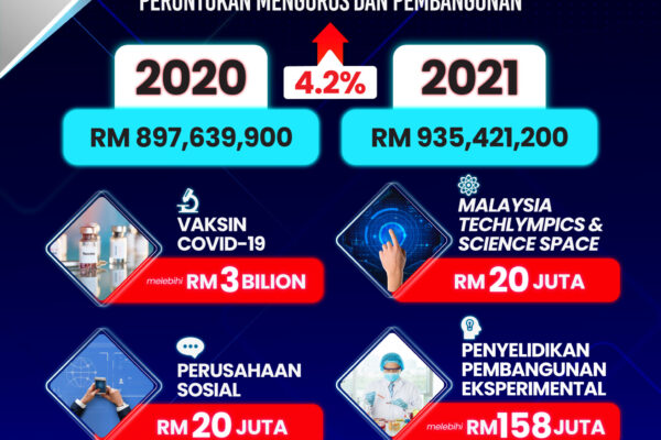 Belanjawan Infografik 1