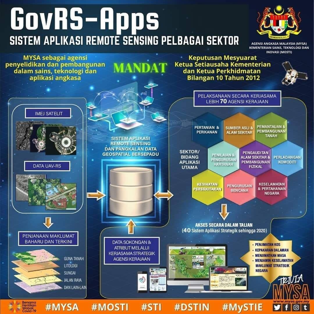 GovRS Apps