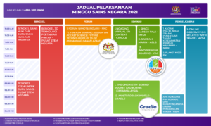 Jadual v5.1 05 Isnin