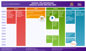 Jadual v5.1 06 Selasa