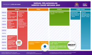 Jadual v5.1 Ahad