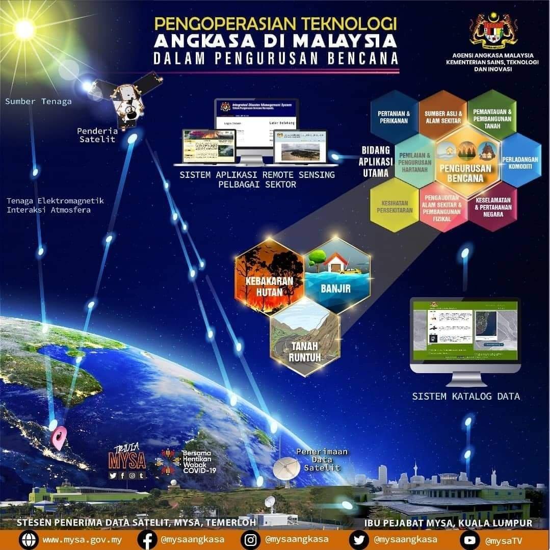 The operation of Space Technology in Malaysia in Disaster Management