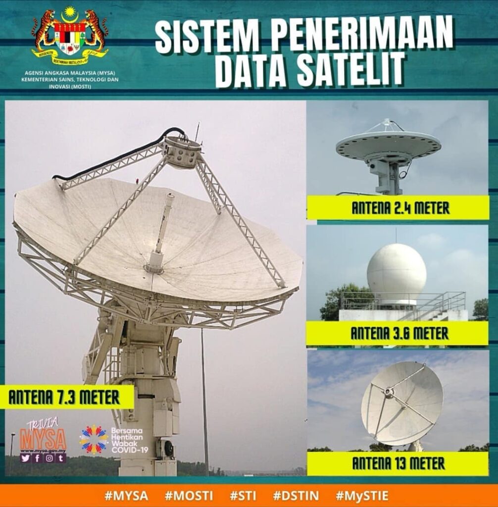 Sistem Penerimaan Data Satelit I