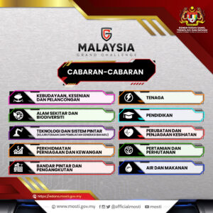 Bidang Cabaran Malaysia Grand Challenge