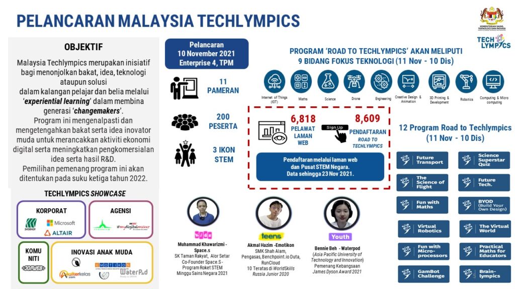 Malaysia Techlympics