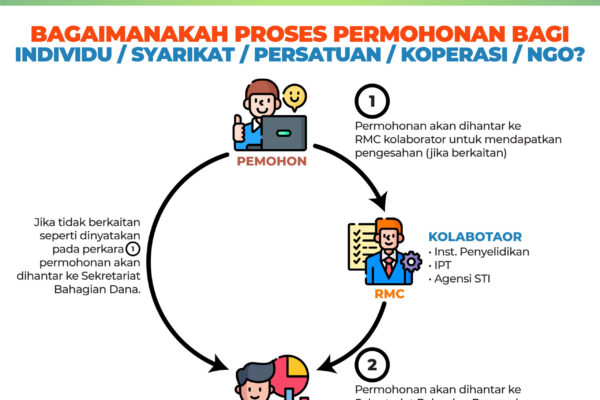 1 FAQ DANA PERMOHONAN I 1