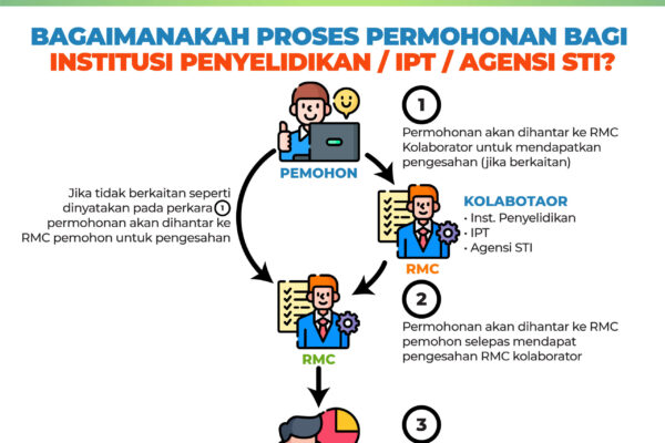 2 FAQ DANA PERMOHONAN II 1